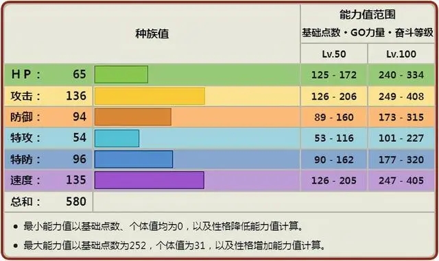 口袋妖怪火红火红版怪力术在哪个区域可以学