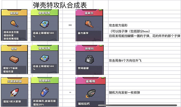 你熟悉弹壳特攻队角色的降级吗